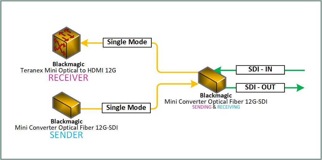 Fiber Tx-Rx Setup.jpg