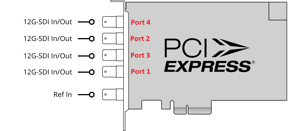 Decklink-Port_Assignment.png