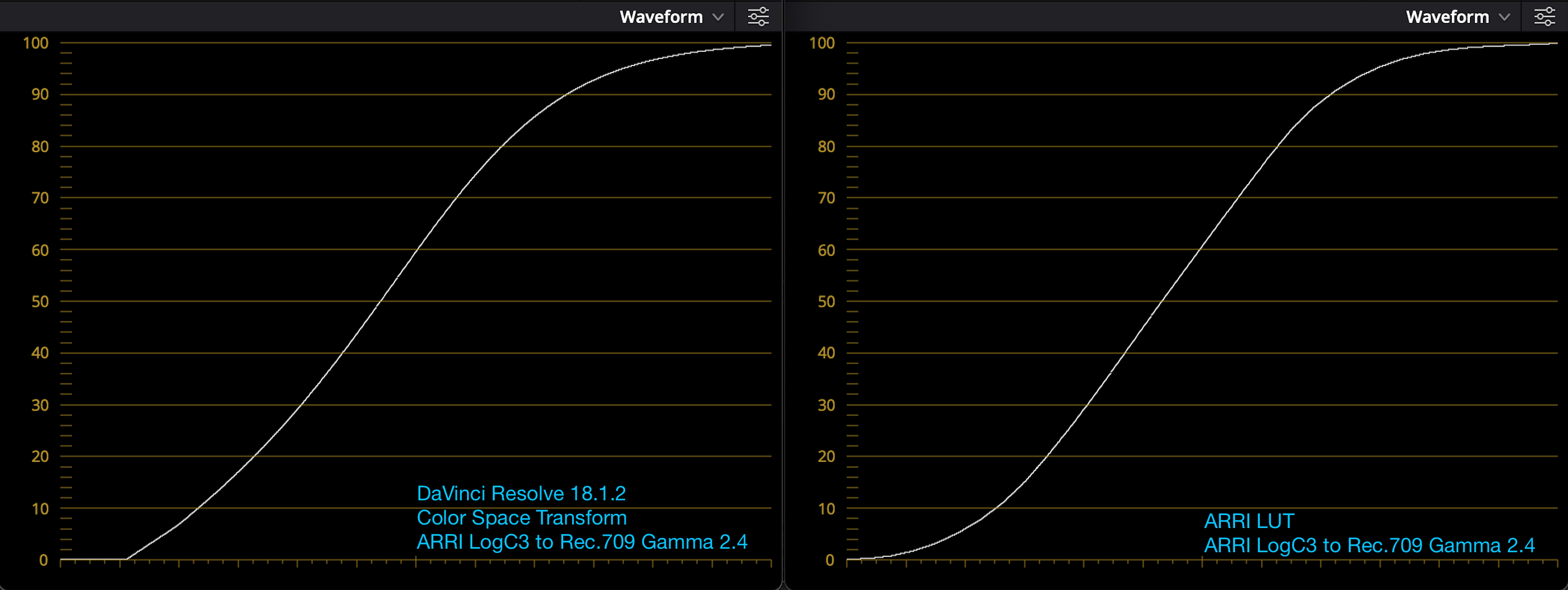 AWG-LogC3-to-709.png