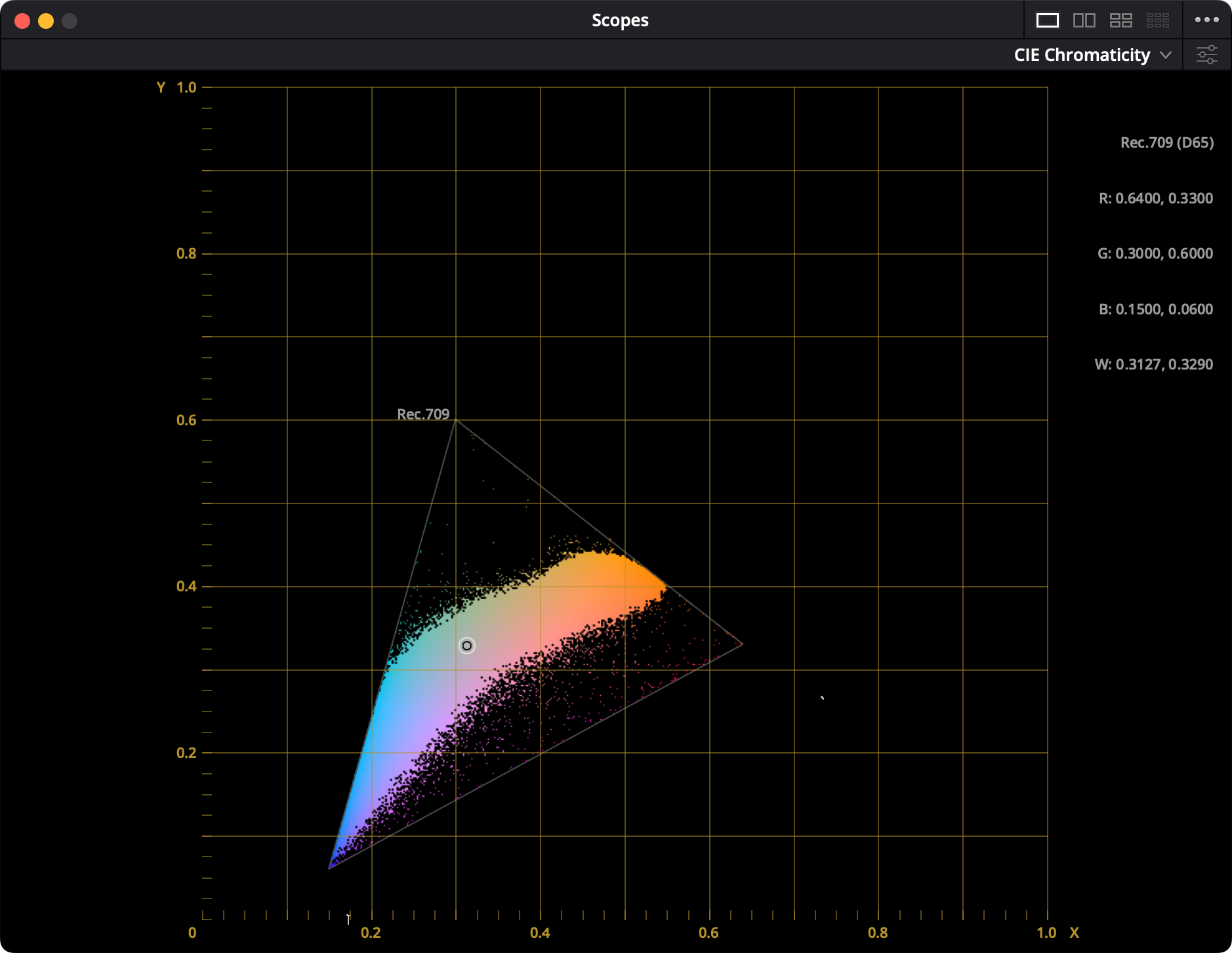 CIE_Spectral_Locus_gone.png