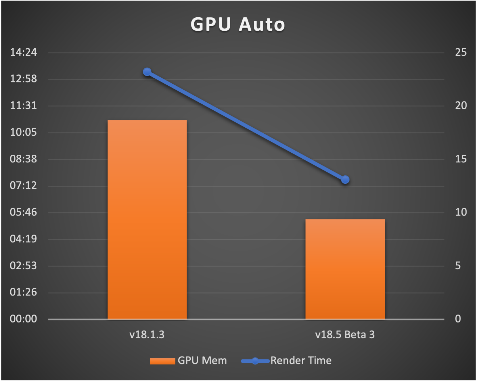 graph_twice.png