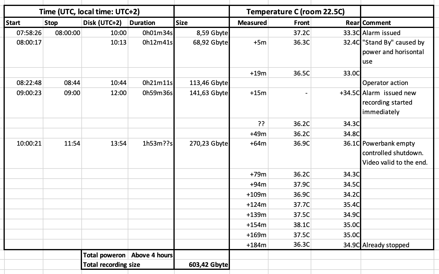 Extended use table.png