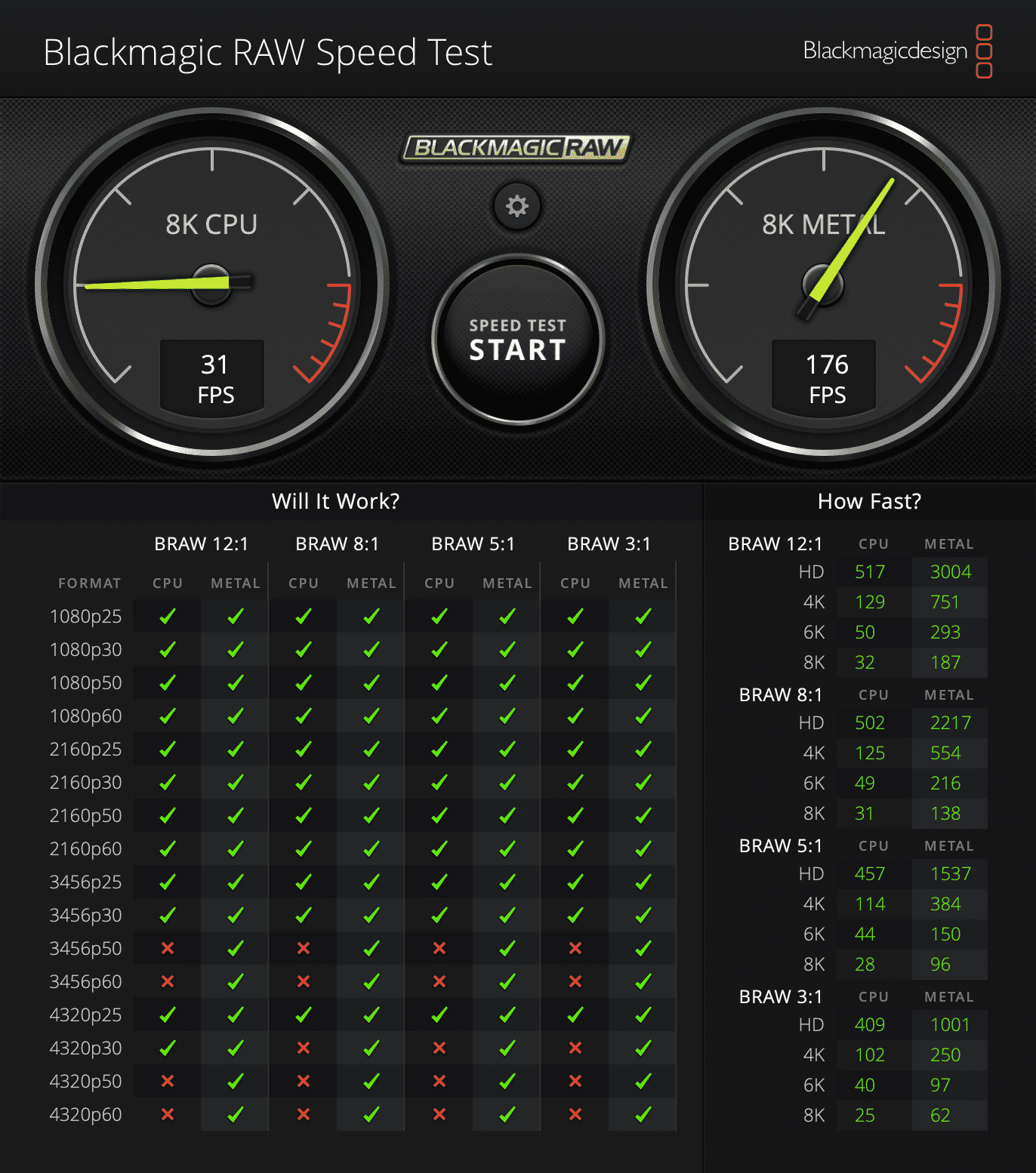 Antoine_Autokroma_BlackmagicRAWSpeedTest_Macbook Pro 16 inch 2021 M1 Max 32 GB (Metal), macOS Sonoma 14.1, BRAW 3.4.png