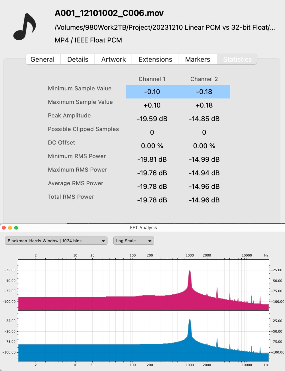 IEEE Distance FFT and STAT.jpg