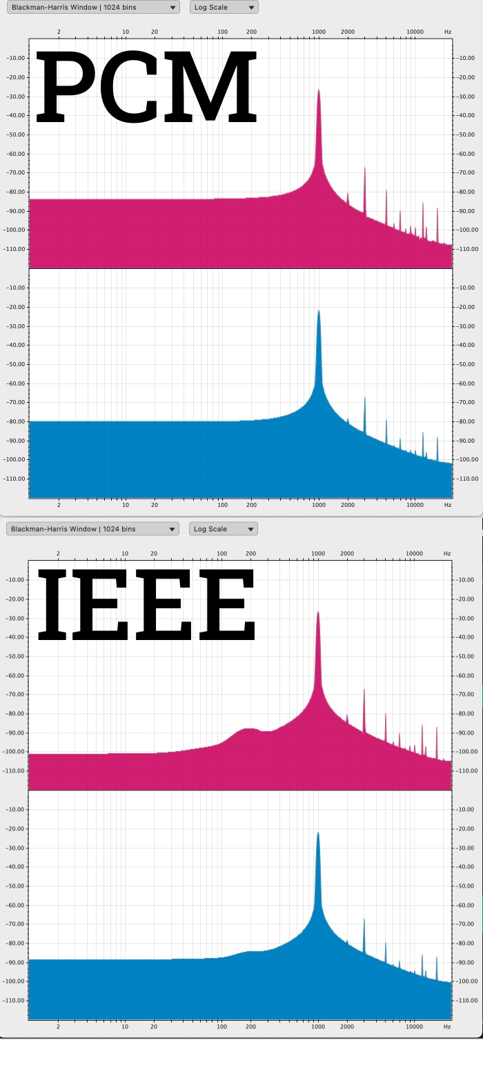 FFT Short distance PCM and IEEE.jpg
