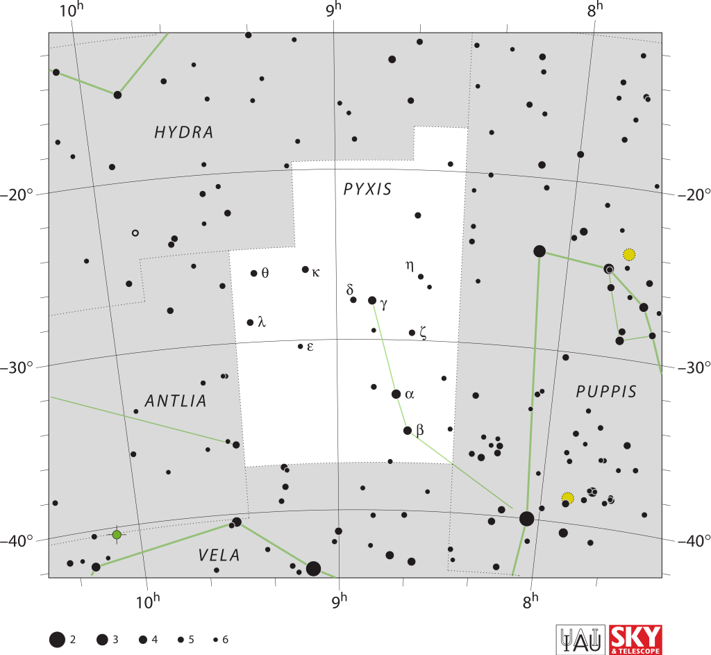 Pyxis[a] is a small and faint constellation in the southern sky. Abbreviated from 'Pyxis Nautica', its name is Latin for a mariner's compass (contrasting with Circinus,a draftsman's compasses).png