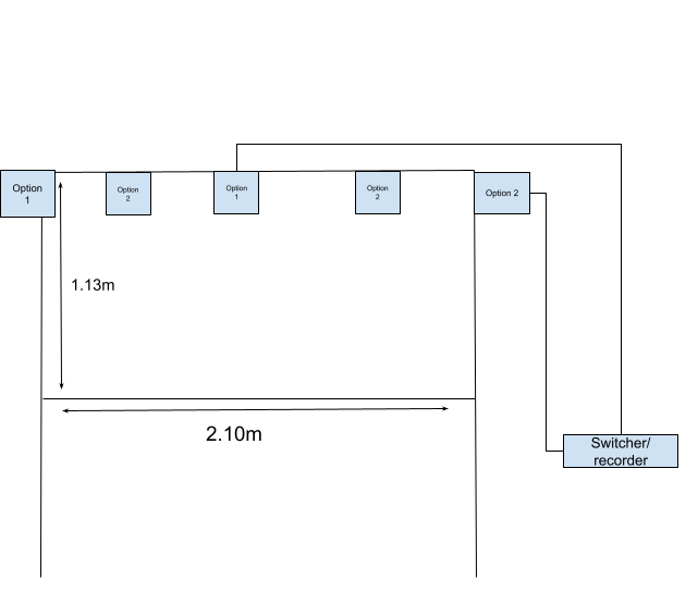 Blackmagic multic cam setup concept.png