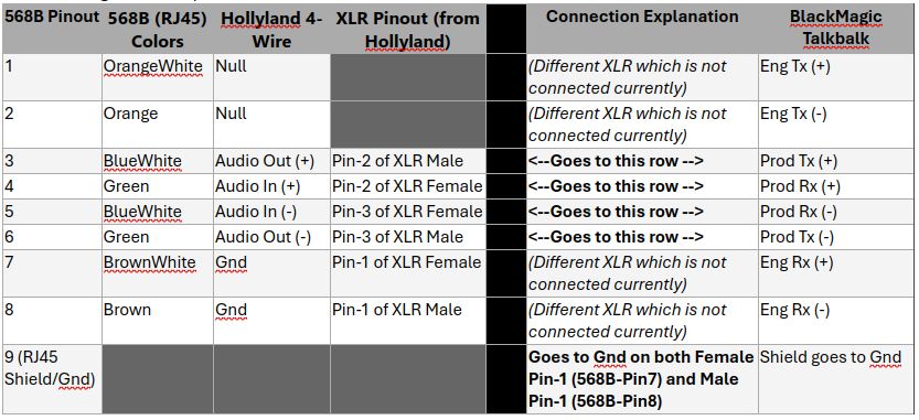 blackmagic_hollyland_bridge_pinout_table.jpg