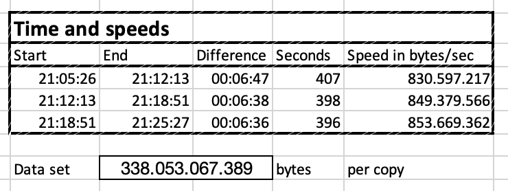 Samsung T7 Shield Results.png