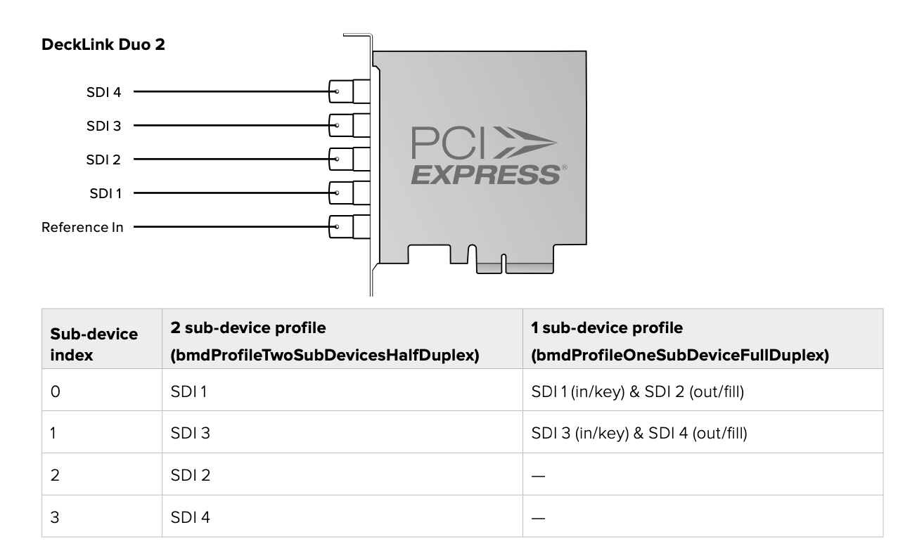 Decklink Duo 2 config.png
