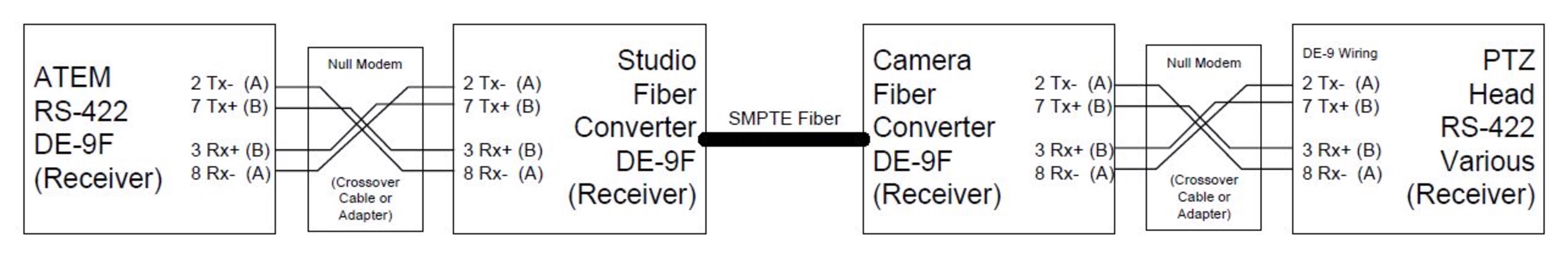 Fiber Converter RS-422.jpg