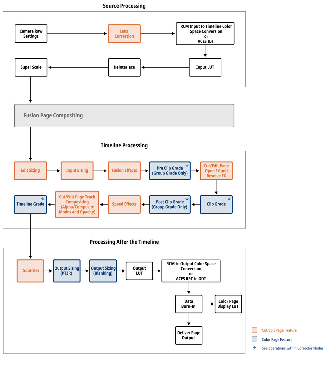 DaVinci Resolve_19_page3200_image (2).jpg