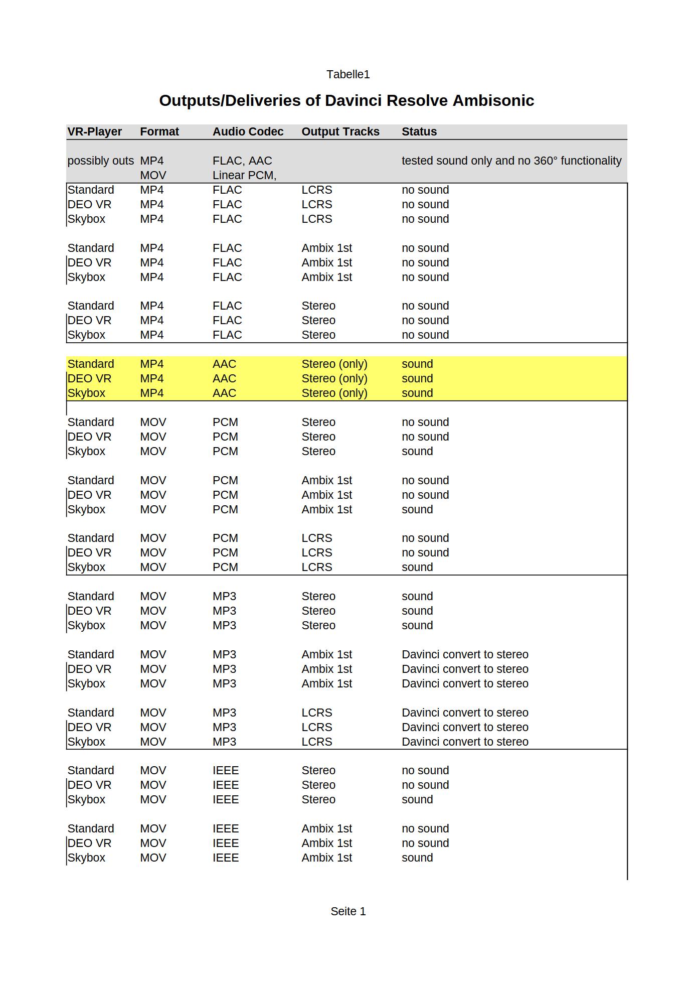 Aoutput (Deliveries) for Davinci Resolve Ambisonix implementation.jpg