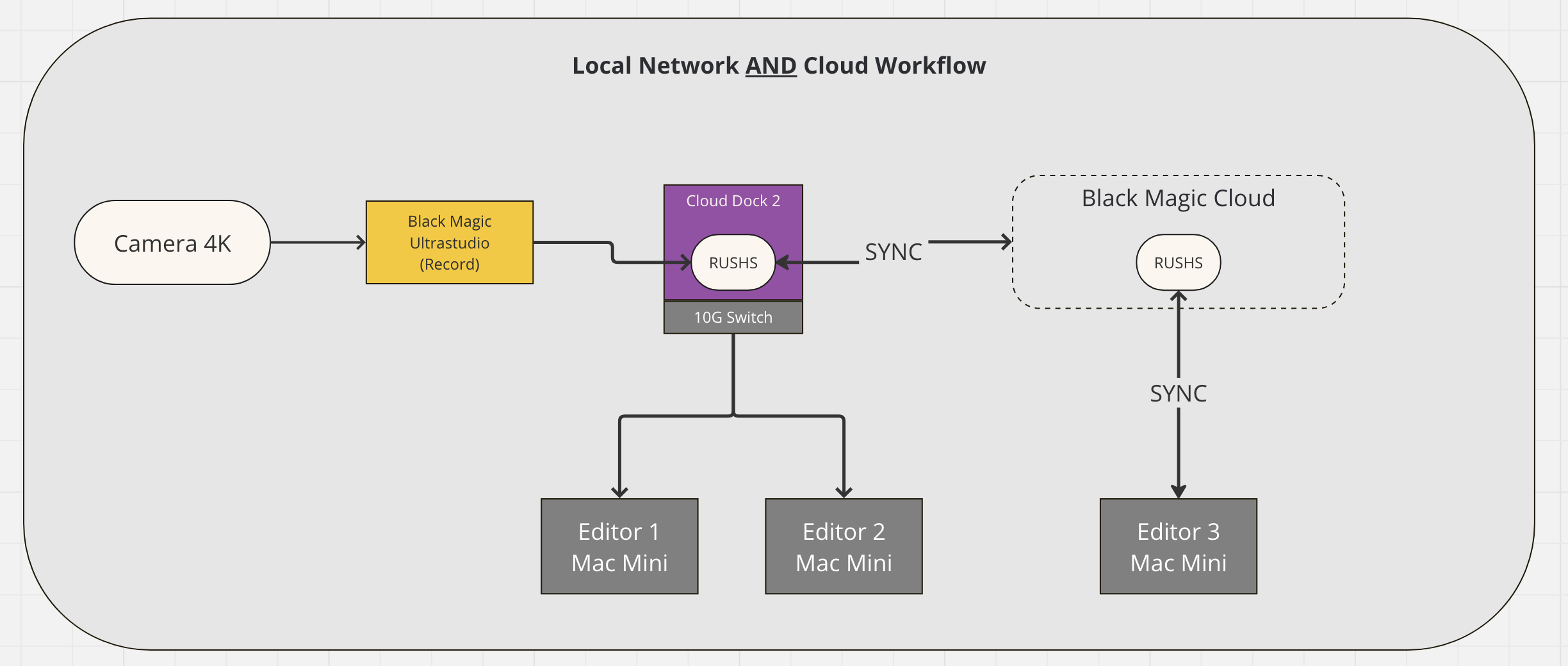 Local And Cloud.png