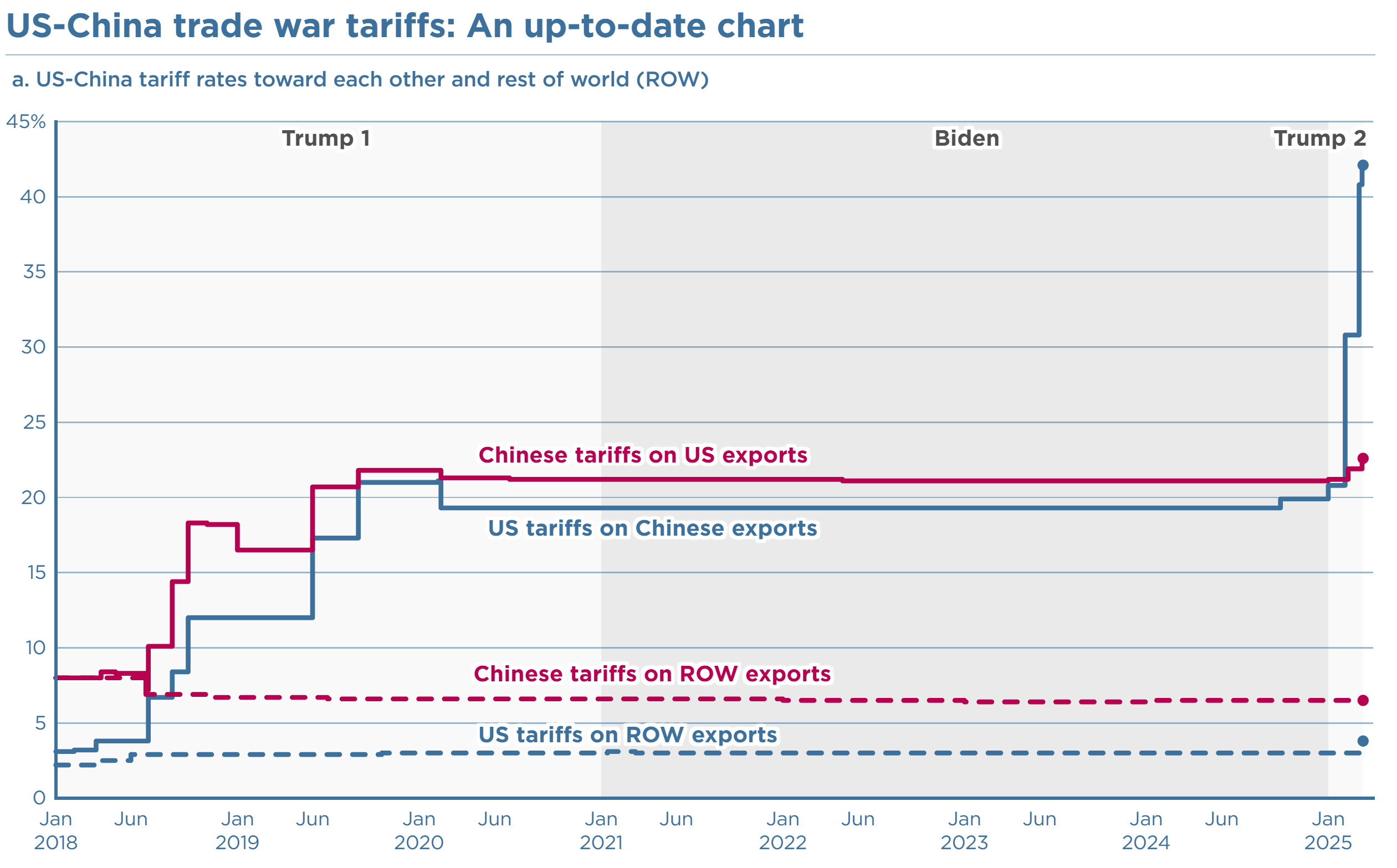 Chinese vs US Tariffs.png