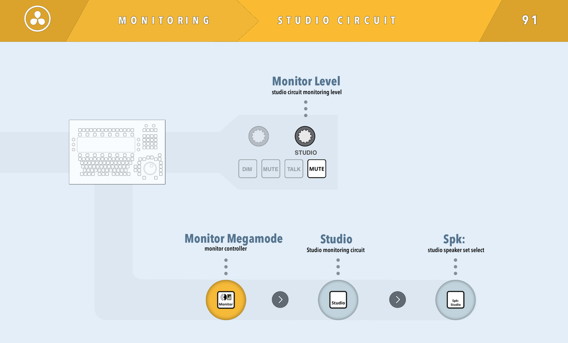 91 Studio Circuit.png