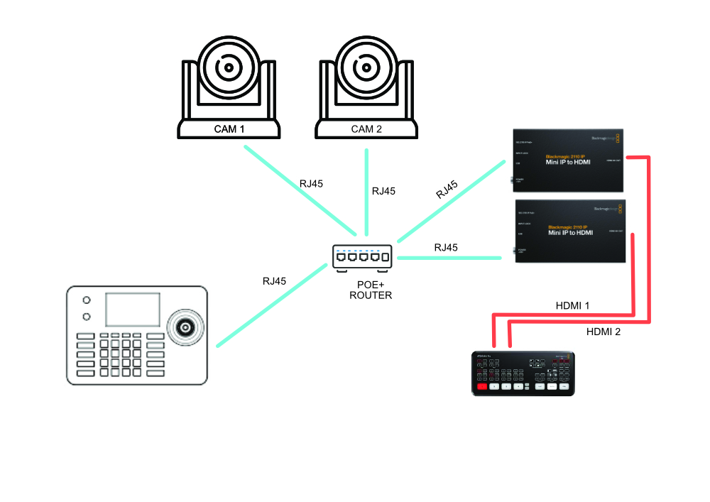 BMD-NDI-Setup.jpg