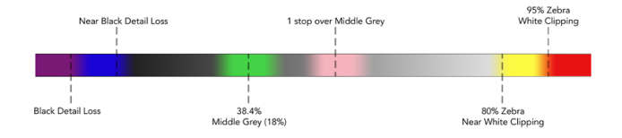 blackmagicFalse colour chart.png