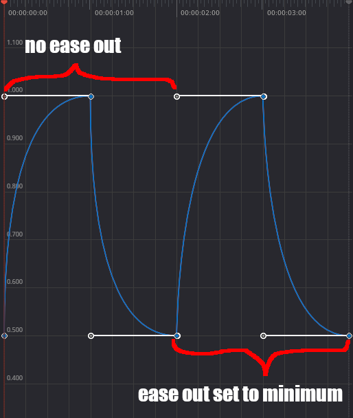 Keyframe Editor Curves.png