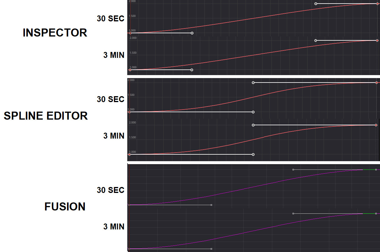 Inspector Edit Fusion Easing.png